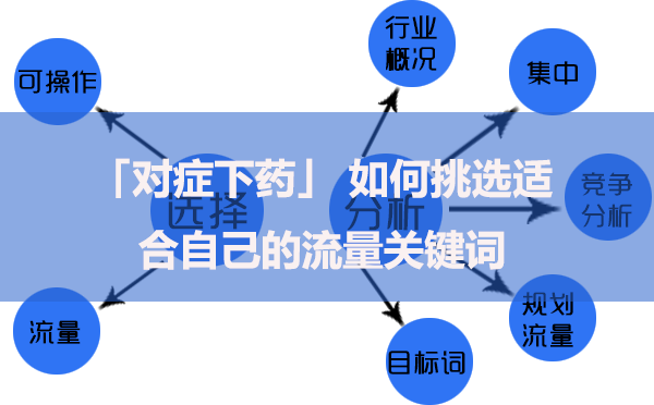 「对症下药」如何挑选适合自己的流量关键词