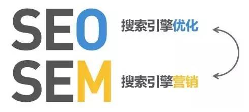 SEO和SEM