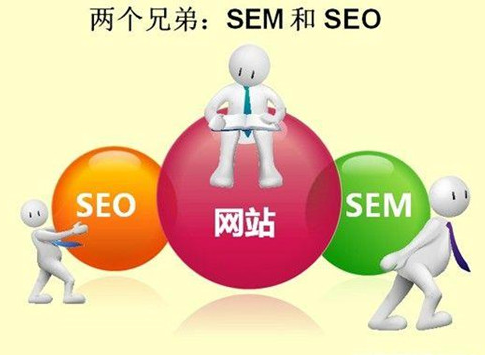 SEM和SEO